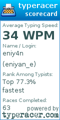 Scorecard for user eniyan_e