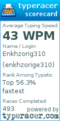 Scorecard for user enkhzorige310