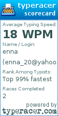 Scorecard for user enna_20@yahoo.com