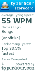 Scorecard for user enofiriko