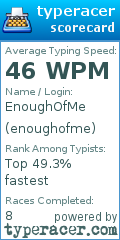 Scorecard for user enoughofme