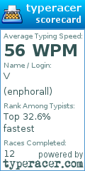 Scorecard for user enphorall