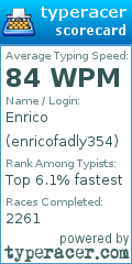Scorecard for user enricofadly354