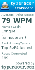 Scorecard for user enriqueram