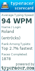 Scorecard for user entr0cks