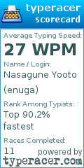 Scorecard for user enuga
