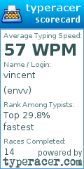 Scorecard for user envv