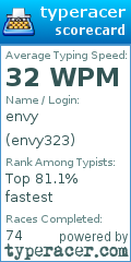 Scorecard for user envy323