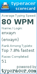 Scorecard for user enxayn