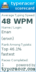 Scorecard for user enxn