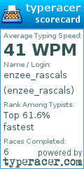 Scorecard for user enzee_rascals