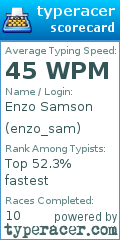 Scorecard for user enzo_sam