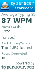 Scorecard for user enzoc