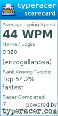Scorecard for user enzogallanosa