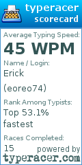 Scorecard for user eoreo74