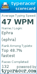 Scorecard for user ephra