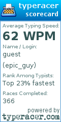 Scorecard for user epic_guy