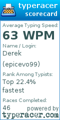 Scorecard for user epicevo99