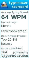 Scorecard for user epicmonkeman