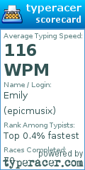 Scorecard for user epicmusix