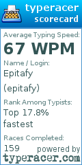 Scorecard for user epitafy