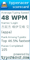 Scorecard for user eppa