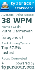 Scorecard for user eragondie