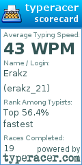 Scorecard for user erakz_21