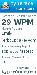 Scorecard for user erbcupcake@gmail.com