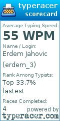 Scorecard for user erdem_3