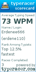 Scorecard for user erdene110