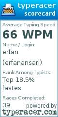 Scorecard for user erfanansari