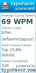 Scorecard for user erfanmirzapour