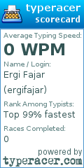 Scorecard for user ergifajar