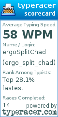 Scorecard for user ergo_split_chad