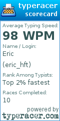Scorecard for user eric_hft