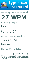 Scorecard for user eric_t_24