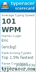 Scorecard for user ericbg