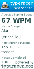 Scorecard for user ericcc_lol