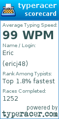 Scorecard for user ericj48