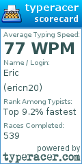 Scorecard for user ericn20