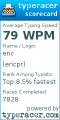 Scorecard for user ericpr