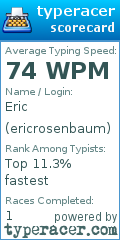 Scorecard for user ericrosenbaum