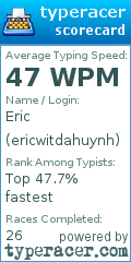 Scorecard for user ericwitdahuynh