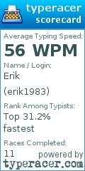 Scorecard for user erik1983