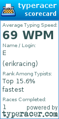Scorecard for user erikracing