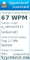 Scorecard for user eriksmdr
