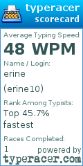 Scorecard for user erine10