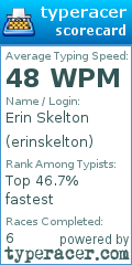 Scorecard for user erinskelton
