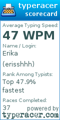 Scorecard for user erisshhh